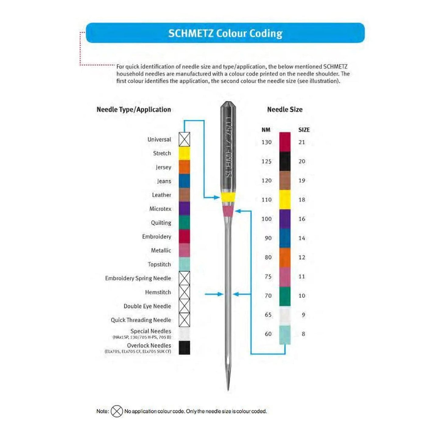 Schmetz size chart for domestic sewing machine needles